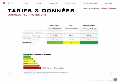 Catalogue Alfa Romeo page 28