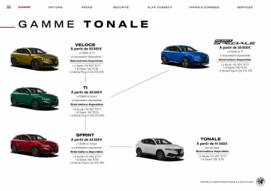 Catalogue Alfa Romeo page 5