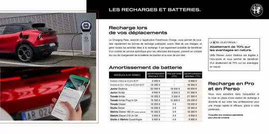 Catalogue Alfa Romeo page 7