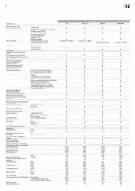 Honda catalogue Page 20