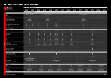 Mitsubishi catalogue Page 19