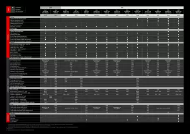 Mitsubishi catalogue Page 22