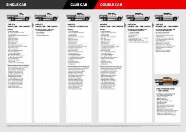 Mitsubishi catalogue Page 27
