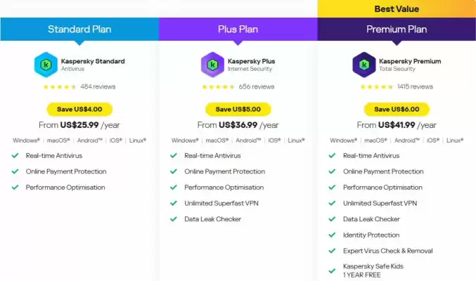 Kaspersky catalogue (valid until 31-08)