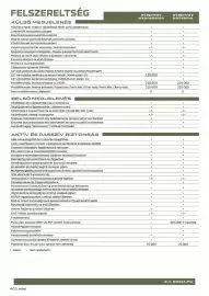 Dacia akciós újság | Sandero Stepway Oldal 4