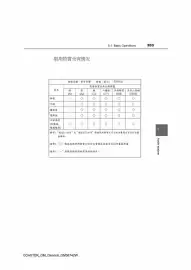 Toyota catalogue Page 204