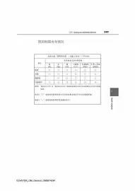Toyota catalogue Page 242