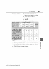 Toyota catalogue Page 300