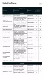Catalogue KIA page 51