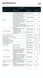 Catalogue KIA page 52