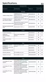 Catalogue KIA page 53