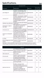 Catalogue KIA page 54