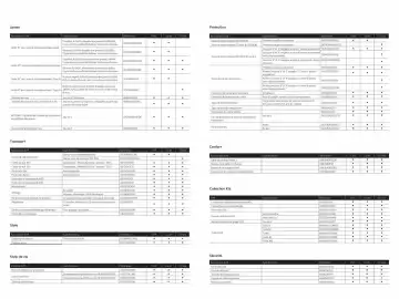 Catalogue KIA page 20