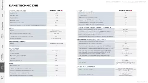 Peugeot gazetka | E-208 GTi Strona 17