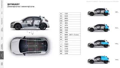 Peugeot gazetka | E-208 GTi Strona 19