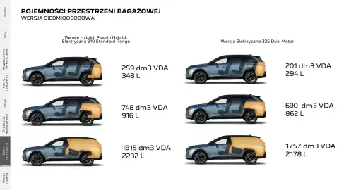 Peugeot gazetka | 5008 Strona 31