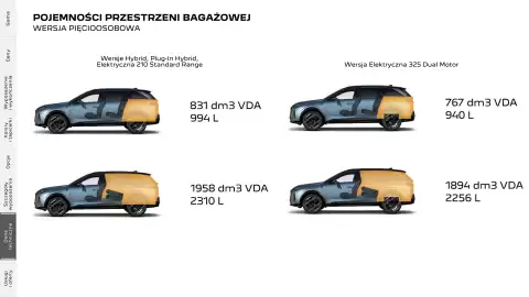 Peugeot gazetka | 5008 Strona 32