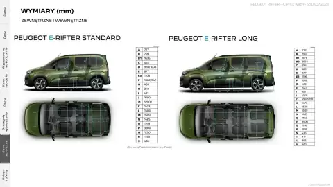 Peugeot gazetka | Rifter Strona 21