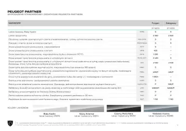 Peugeot gazetka | Partner Strona 12
