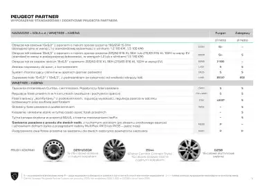 Peugeot gazetka | Partner Strona 13
