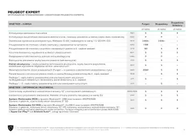 Peugeot gazetka | Expert Strona 15