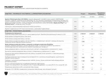 Peugeot gazetka | Expert Strona 16
