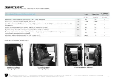 Peugeot gazetka | Expert Strona 17