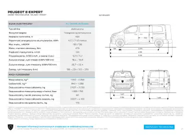 Peugeot gazetka | Expert Strona 21