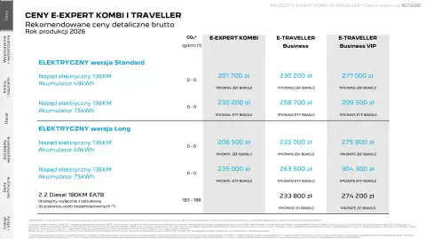 Peugeot gazetka | Expert Kombi i Traveller Strona 2