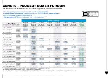 Peugeot gazetka | Boxer Furgon Strona 5