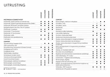 Toyota folder Pagina 16