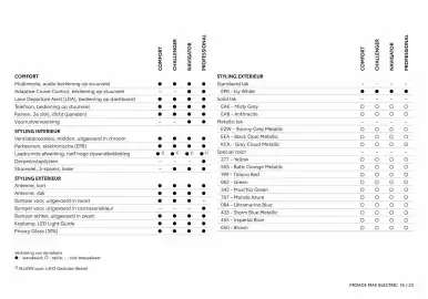 Toyota folder Pagina 17