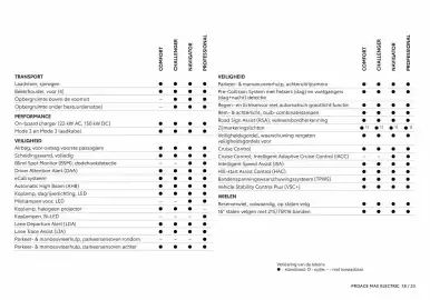 Toyota folder Pagina 19