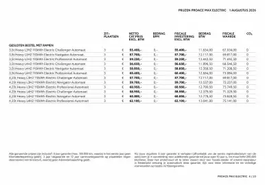 Toyota folder Pagina 5