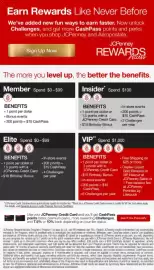 JC Penney weekly ad Page 17