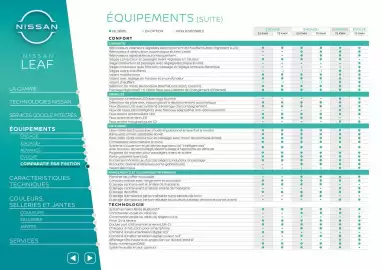 Catalogue Nissan page 10