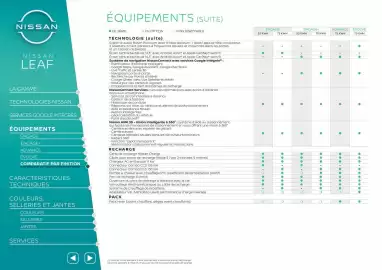 Catalogue Nissan page 11