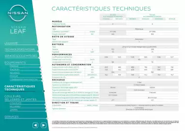 Catalogue Nissan page 12