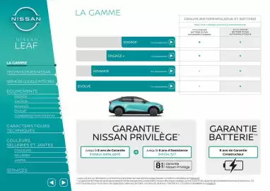 Catalogue Nissan page 2