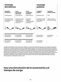 Catálogo Renault Página 24