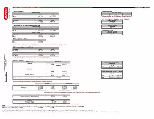 Banco AV Villas (válido hasta 2-09)