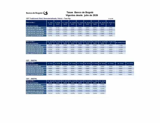 Banco de Bogotá (válido hasta 2-09)