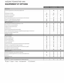 Nissan folder Pagina 5