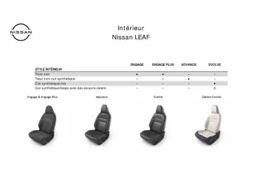 Nissan folder Pagina 4