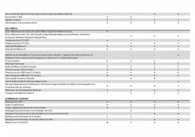 Nissan folder Pagina 9
