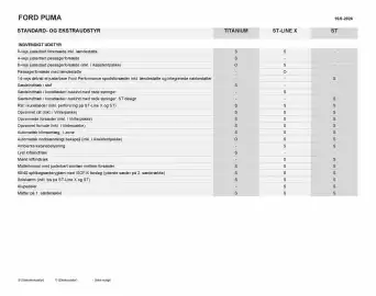 Ford tilbudsavis Side 4