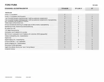 Ford tilbudsavis Side 5