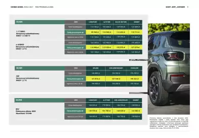 Jeep gazetka | Avenger 2027 Strona 3