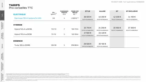 Catalogue Peugeot page 5