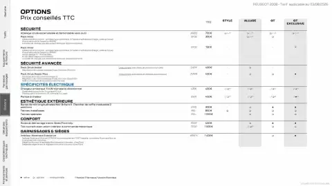 Catalogue Peugeot page 6